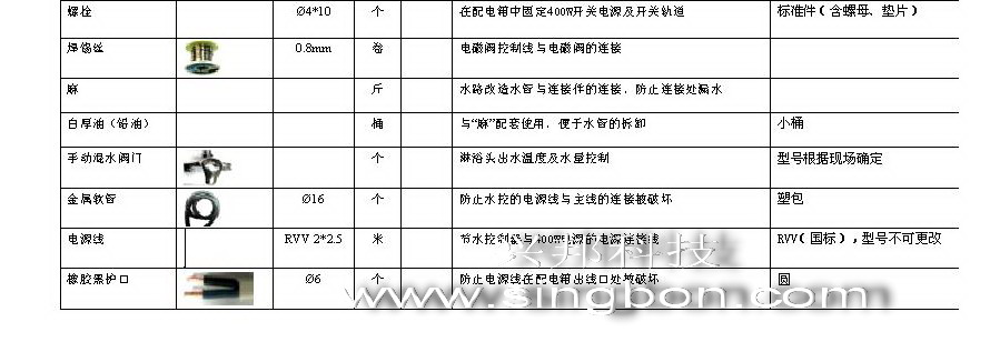 食堂售飯、消費、水控等系統(tǒng)施工中所需要的材料規(guī)格清單
